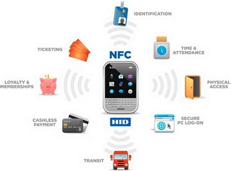 does nfc read rfid|what frequency does nfc use.